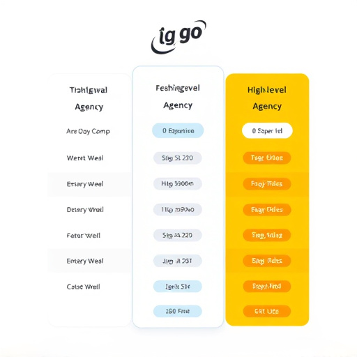 gohighlevel-agency-pricing-640x480-28683004.jpeg