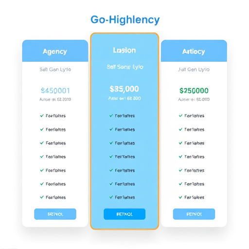 gohighlevel agency pricing