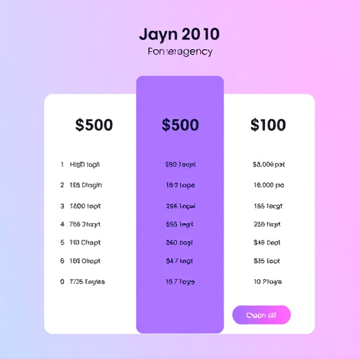 gohighlevel agency pricing