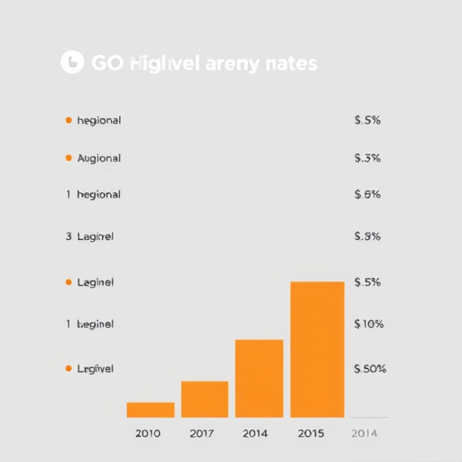 gohighlevel agency rates