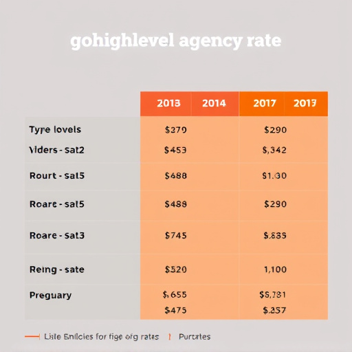 gohighlevel-agency-rates-640x480-50707079.jpeg