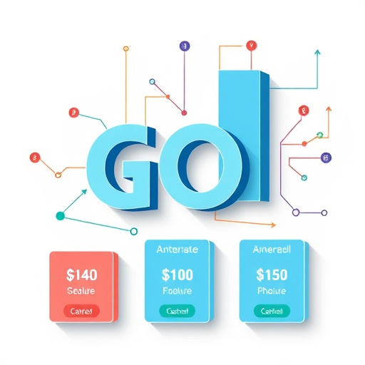 gohighlevel algorithm pricing