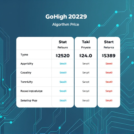 gohighlevel algorithm pricing