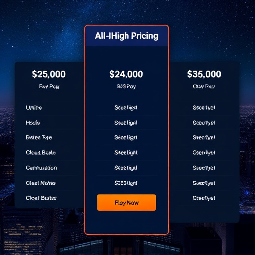gohighlevel all inone inbox pricing