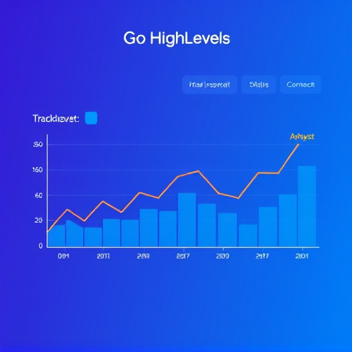 gohighlevel analytics tracking cost