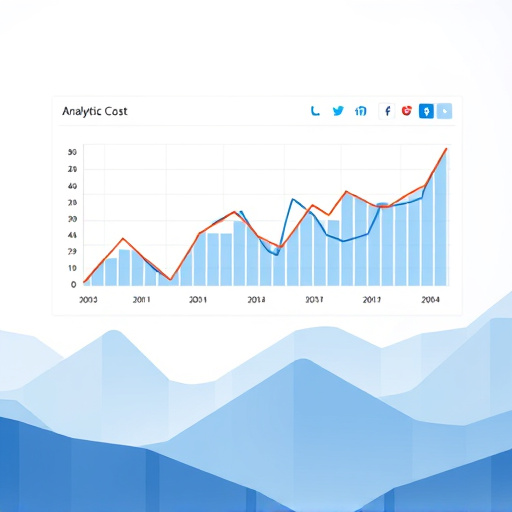 gohighlevel analytics tracking cost