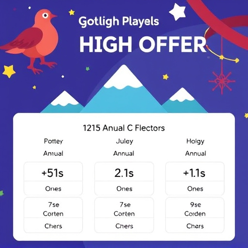 gohighlevel annual offer