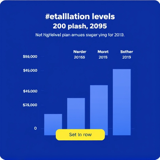 gohighlevel annual plan savings