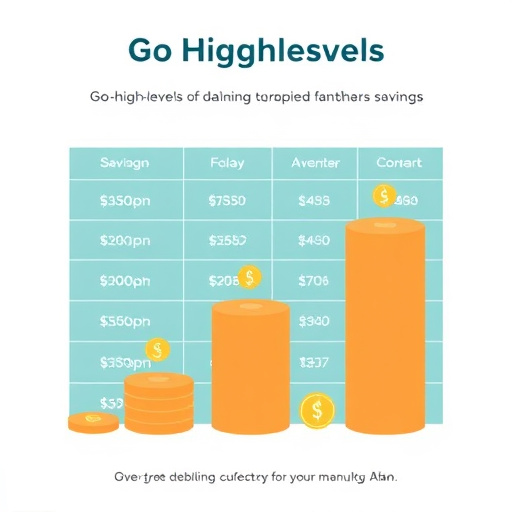 gohighlevel annual plan savings
