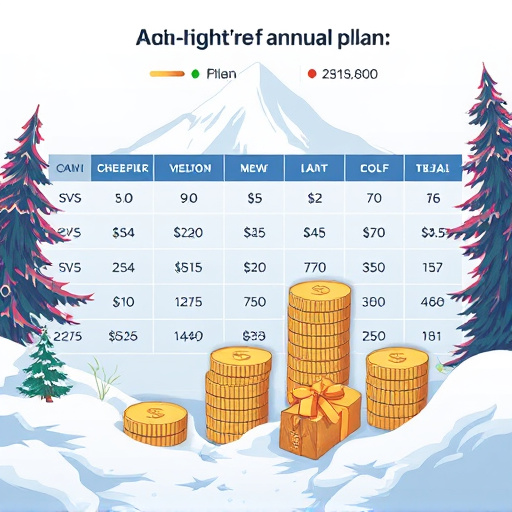gohighlevel annual plan savings