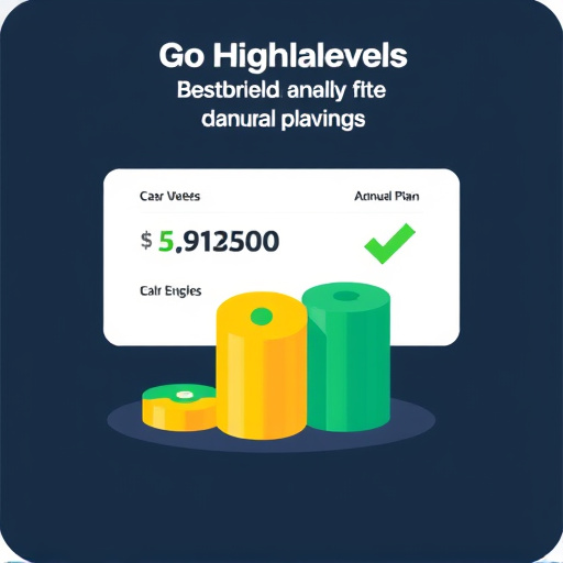 gohighlevel annual plan savings
