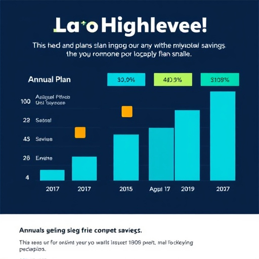 gohighlevel annual plan savings