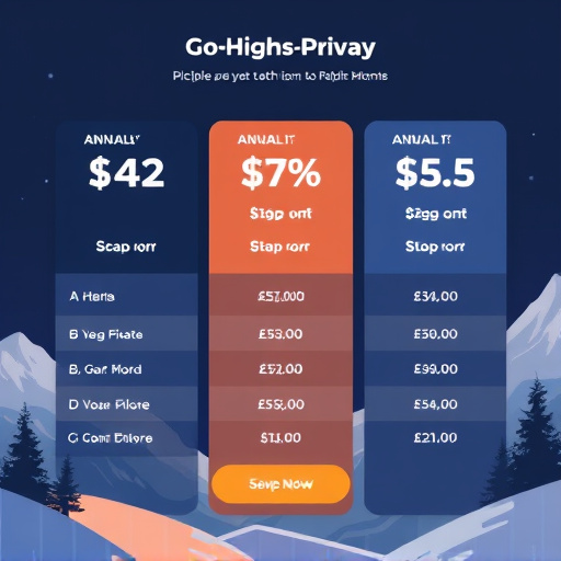 gohighlevel annual pricing