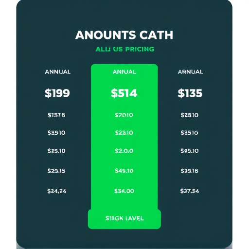 gohighlevel annual pricing