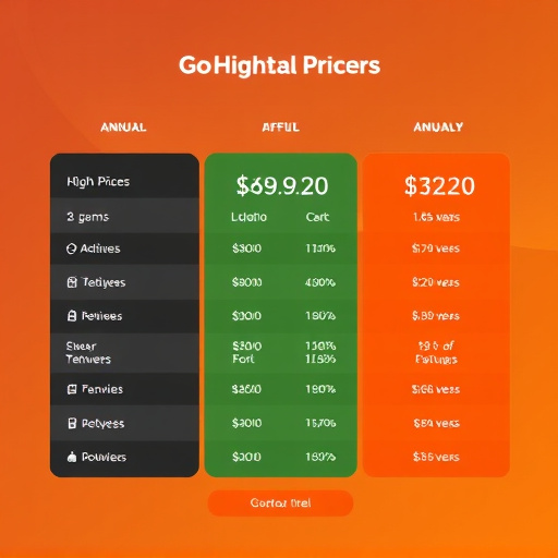 gohighlevel annual pricing