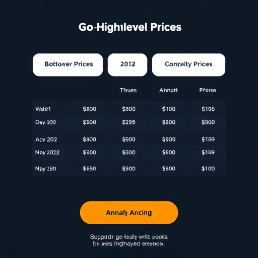 gohighlevel annual pricing