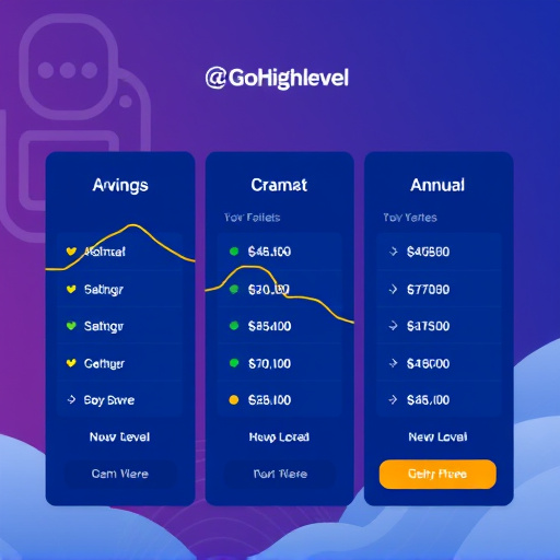 gohighlevel annual pricing