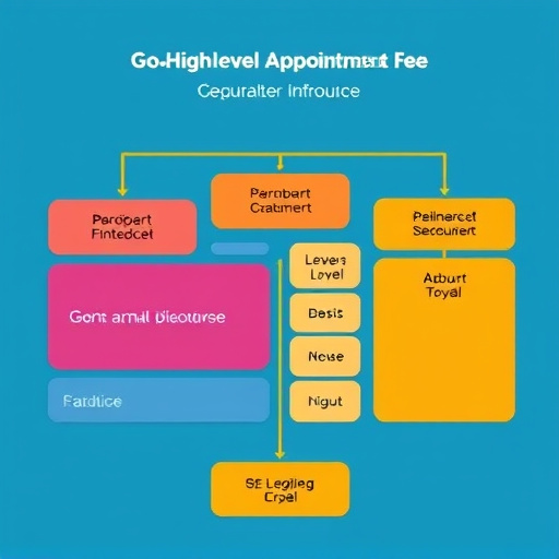 gohighlevel appointment fee structure
