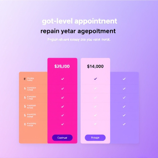 gohighlevel appointment management pricing