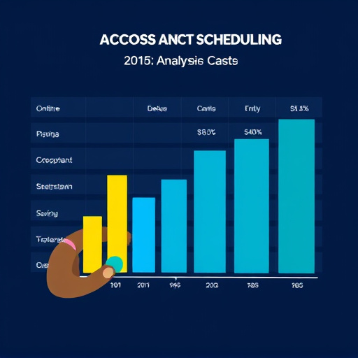 gohighlevel appointment scheduling cost analysis