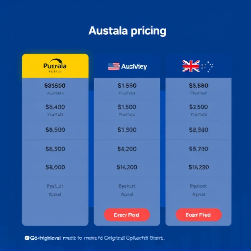 gohighlevel australia pricing
