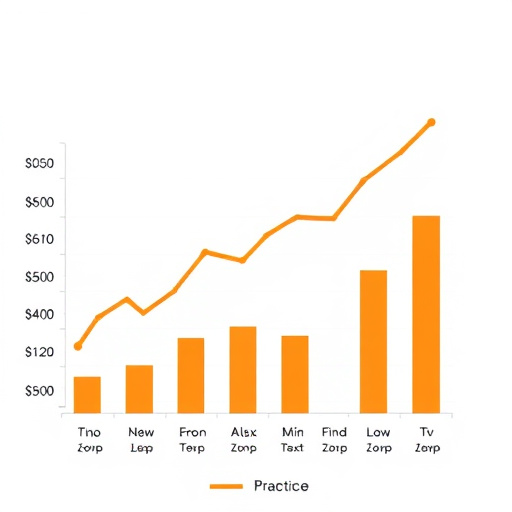 gohighlevel automation cost for practices