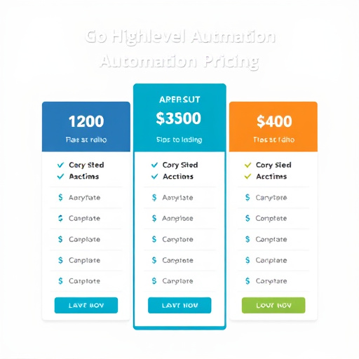 gohighlevel automation pricing