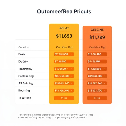 gohighlevel automation pricing