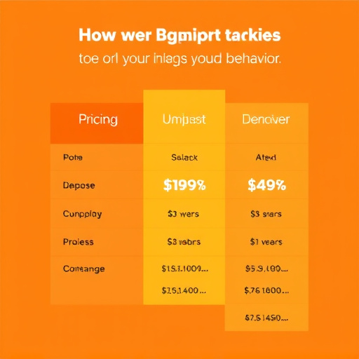 gohighlevel behavior tracking pricing