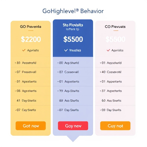 gohighlevel behavior tracking pricing