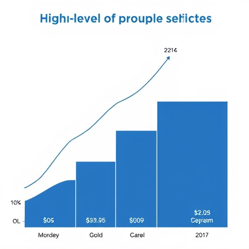 gohighlevel business cost