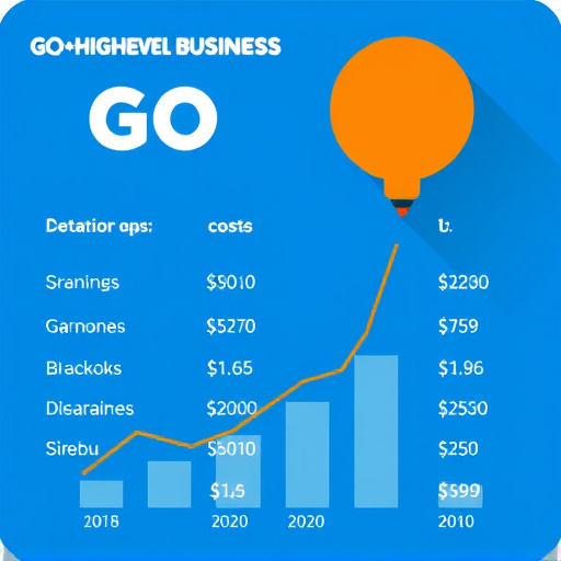 gohighlevel business cost