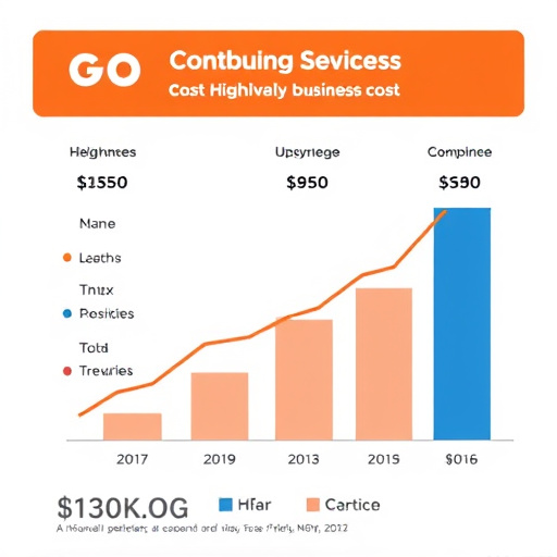 gohighlevel business cost