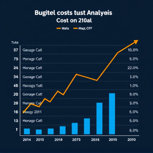 gohighlevel-business-cost-analysis-640x480-49991891.jpeg