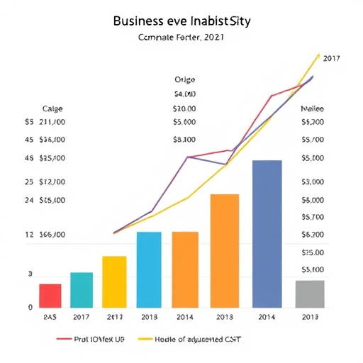gohighlevel-business-cost-analysis-640x480-66551725.jpeg