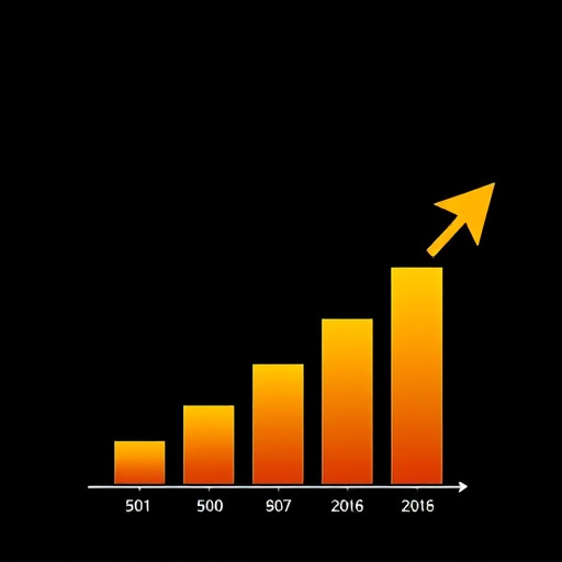 gohighlevel business growth measurement