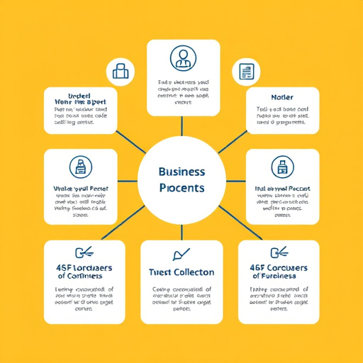 gohighlevel-business-process-templates-p-640x480-50667072.jpeg