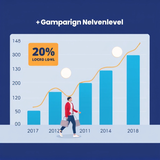 gohighlevel-campaign-performance-640x480-57004519.jpeg