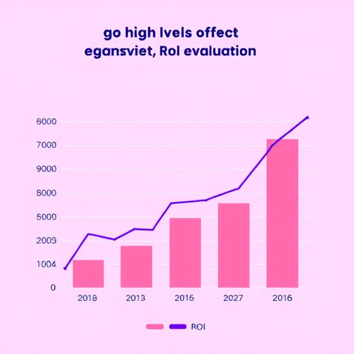 gohighlevel campaign roi evaluation