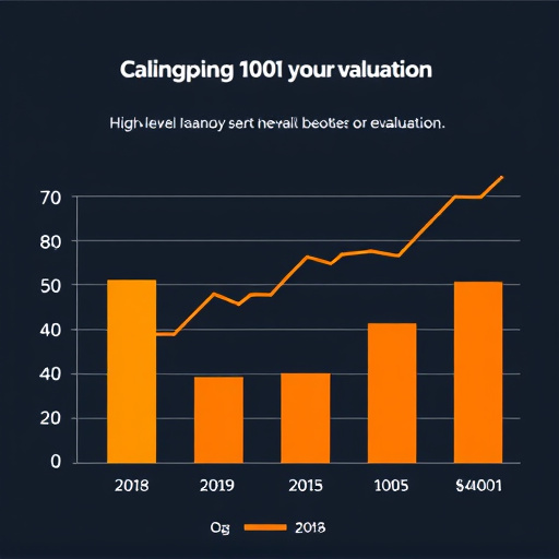 gohighlevel campaign roi evaluation