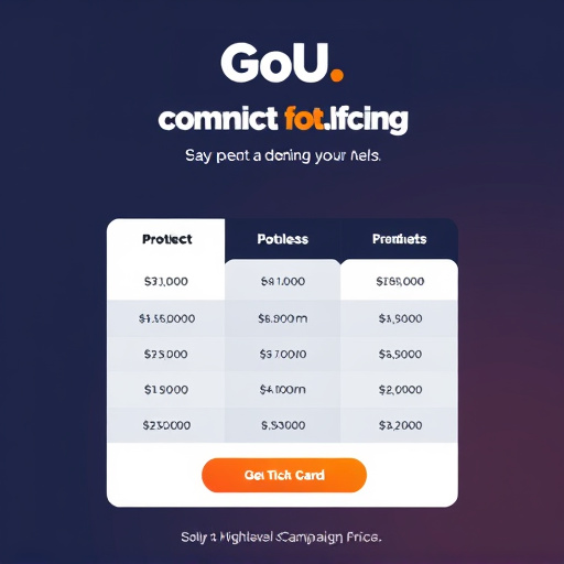 gohighlevel campaign sms pricing