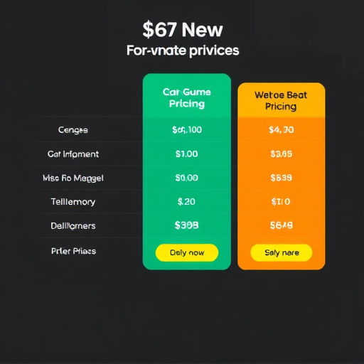 gohighlevel campaign sms pricing