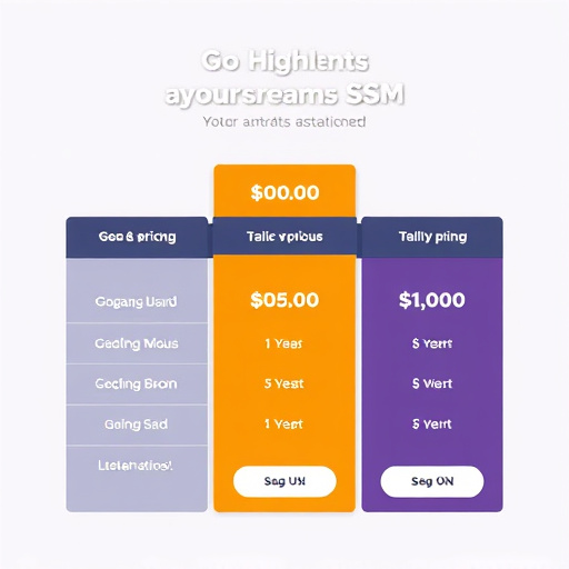 gohighlevel campaign sms pricing