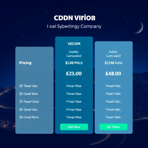 gohighlevel cdn pricing