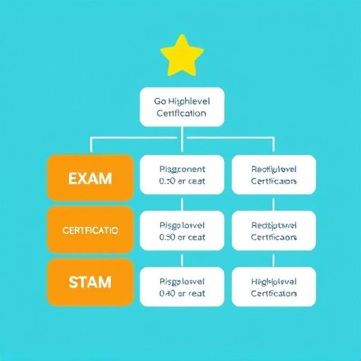 gohighlevel certification exam fee structure