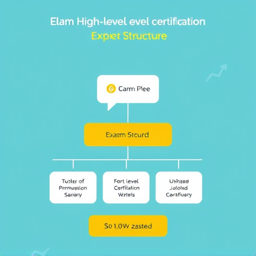 gohighlevel certification exam fee structure