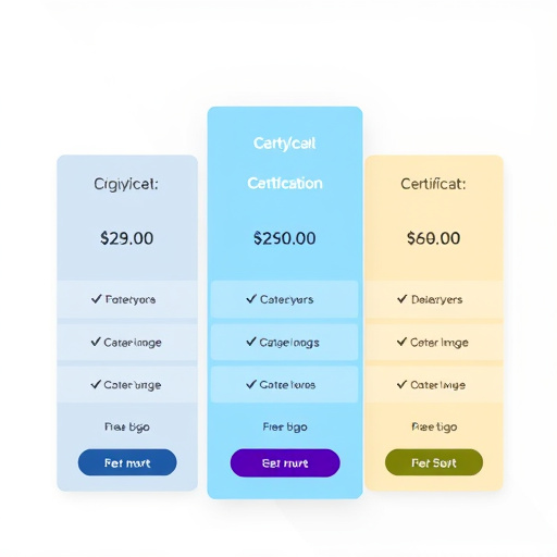 gohighlevel certification pricing analysis