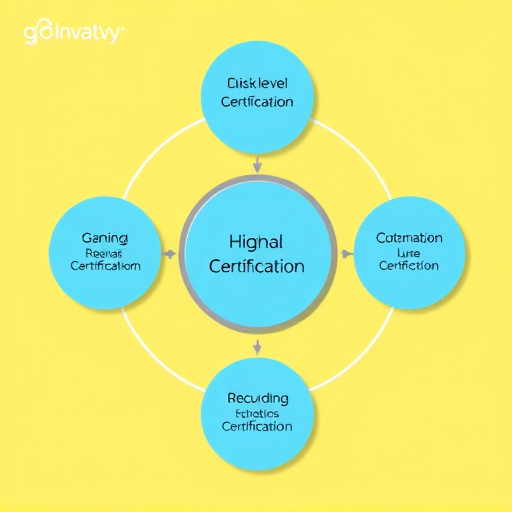 gohighlevel certification process