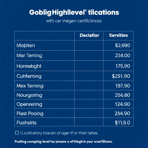 gohighlevel certification training cost