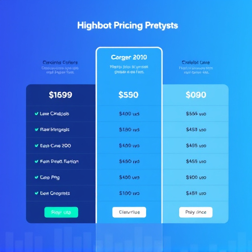 gohighlevel chatbot pricing analysis